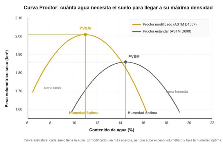 Prueba proctor: qué es, para qué sirve y qué grado te exigen