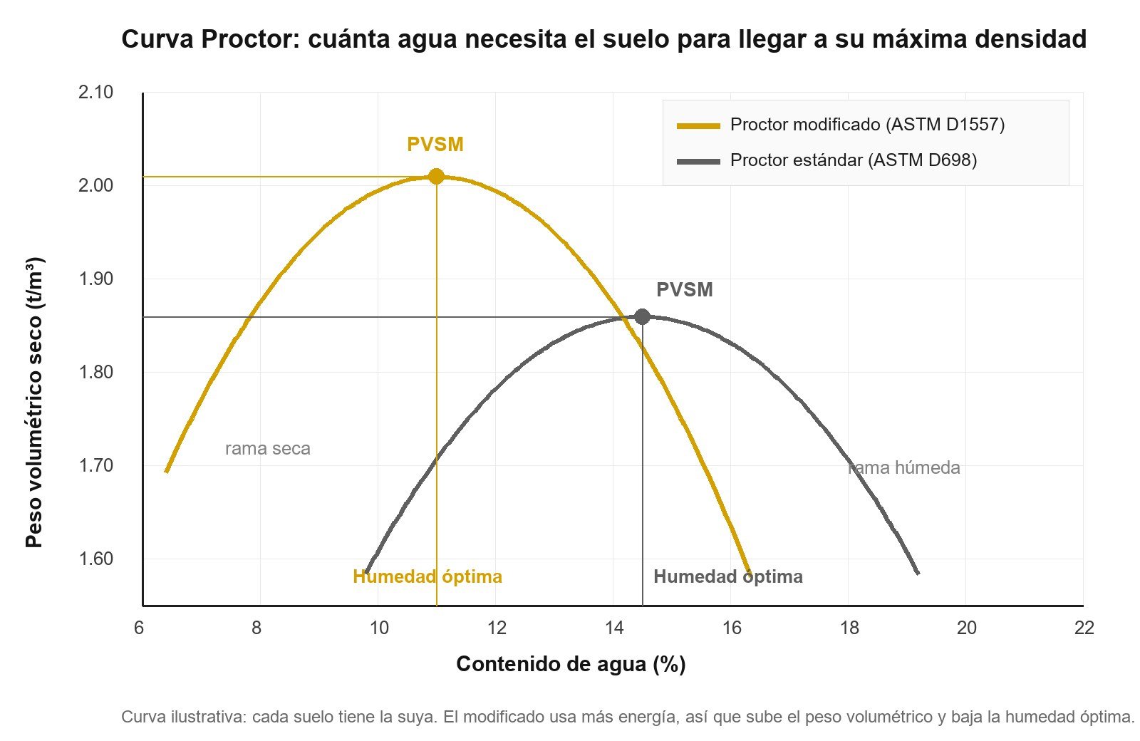 Prueba proctor: qué es, para qué sirve y qué grado te exigen